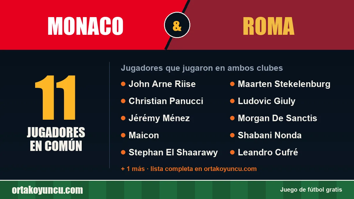 Jugadores que jugaron en Monaco y Roma: 11 jugadores