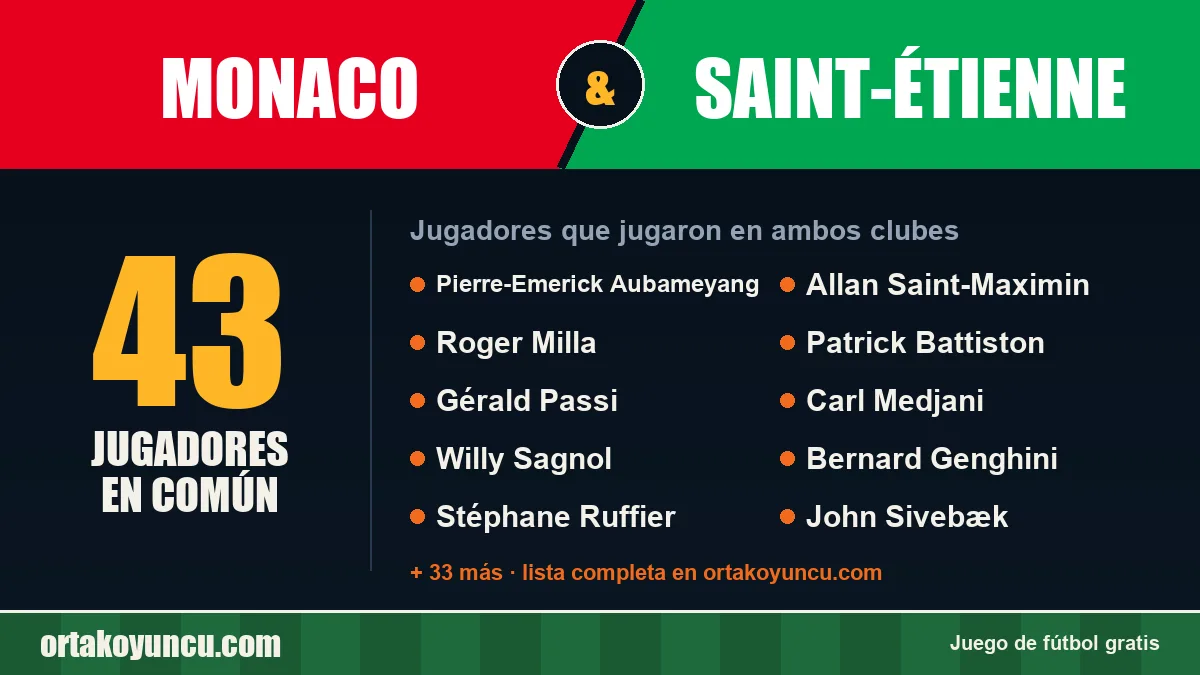 Jugadores que jugaron en Monaco y Saint-Étienne: 43 jugadores