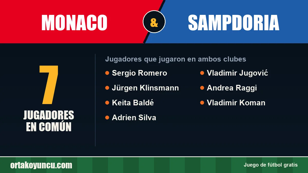 Jugadores que jugaron en Monaco y Sampdoria: 7 jugadores