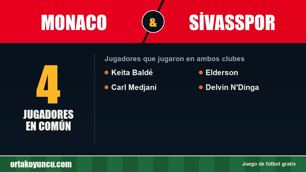 Jugadores que jugaron en Monaco y Sivasspor: 4 jugadores