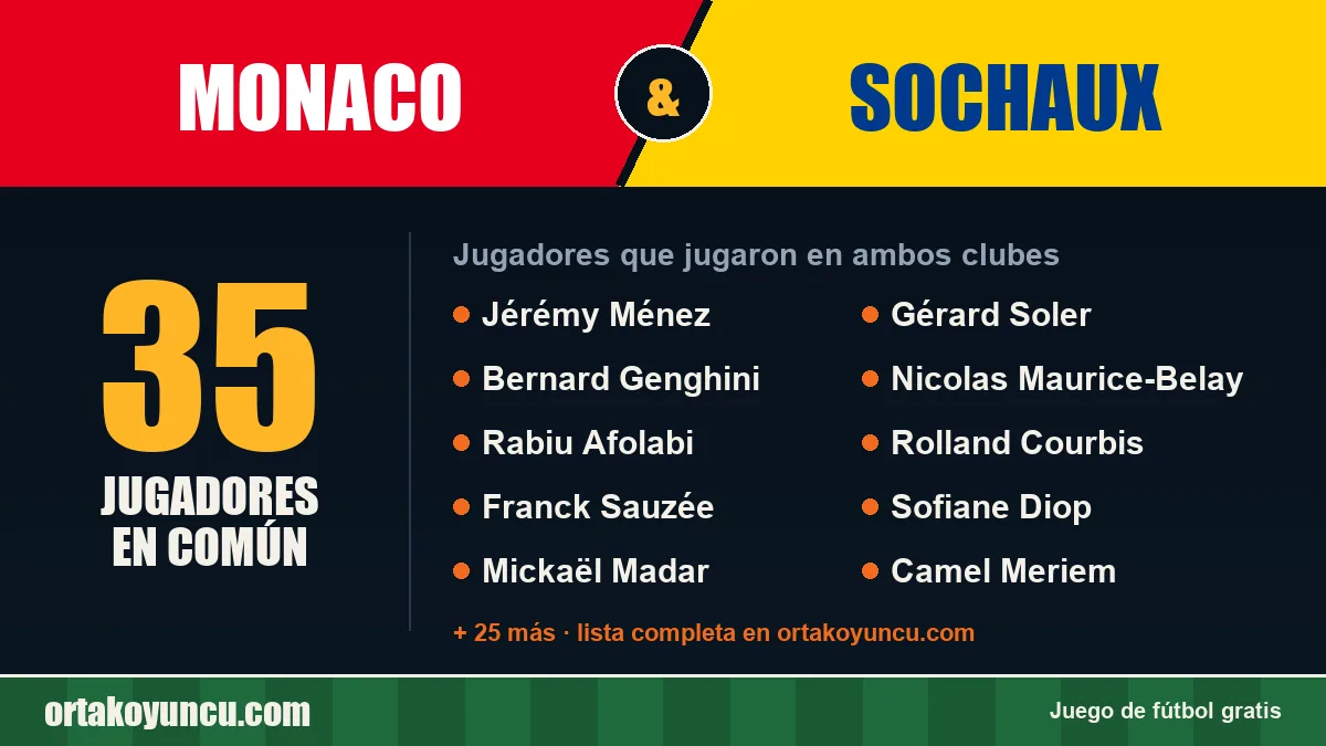 Jugadores que jugaron en Monaco y Sochaux: 35 jugadores
