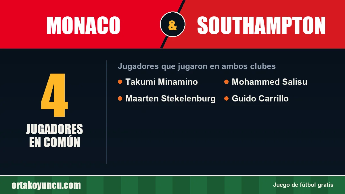 Jugadores que jugaron en Monaco y Southampton: 4 jugadores