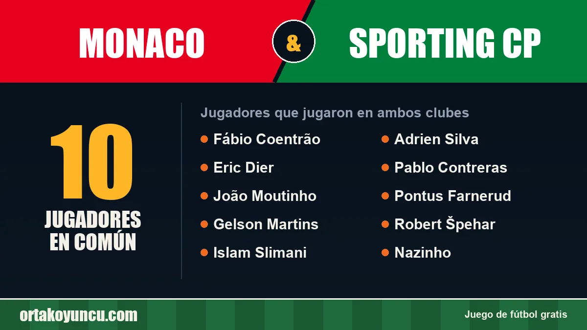 Jugadores que jugaron en Monaco y Sporting CP: 10 jugadores