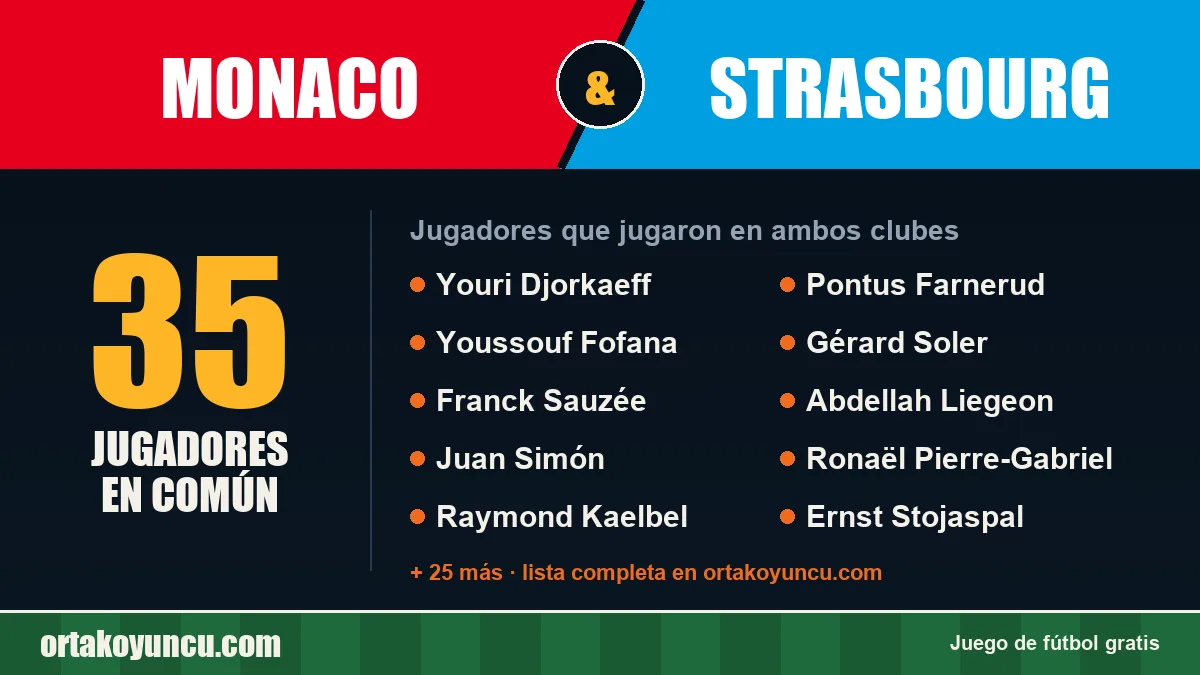 Jugadores que jugaron en Monaco y Strasbourg: 35 jugadores