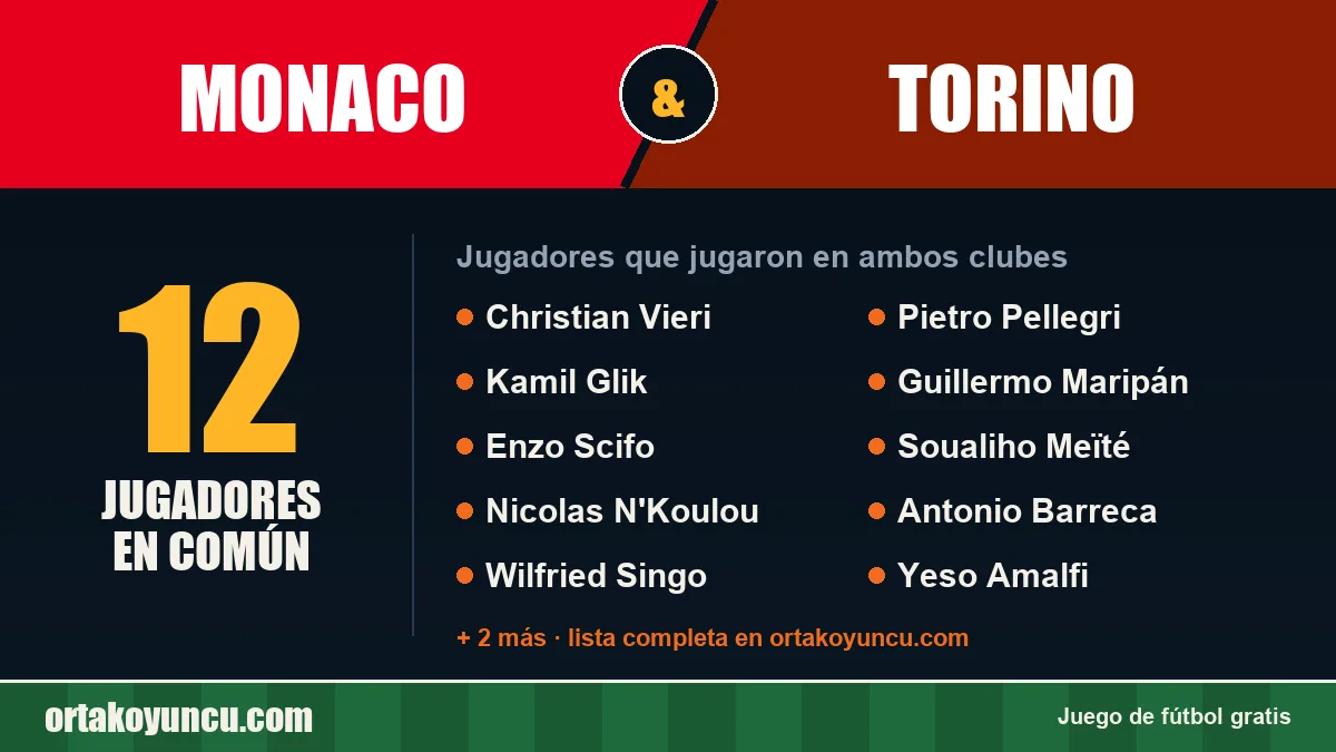 Jugadores que jugaron en Monaco y Torino: 12 jugadores