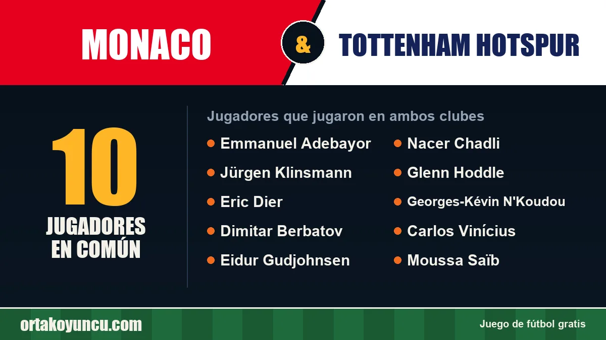 Jugadores que jugaron en Monaco y Tottenham Hotspur: 10 jugadores