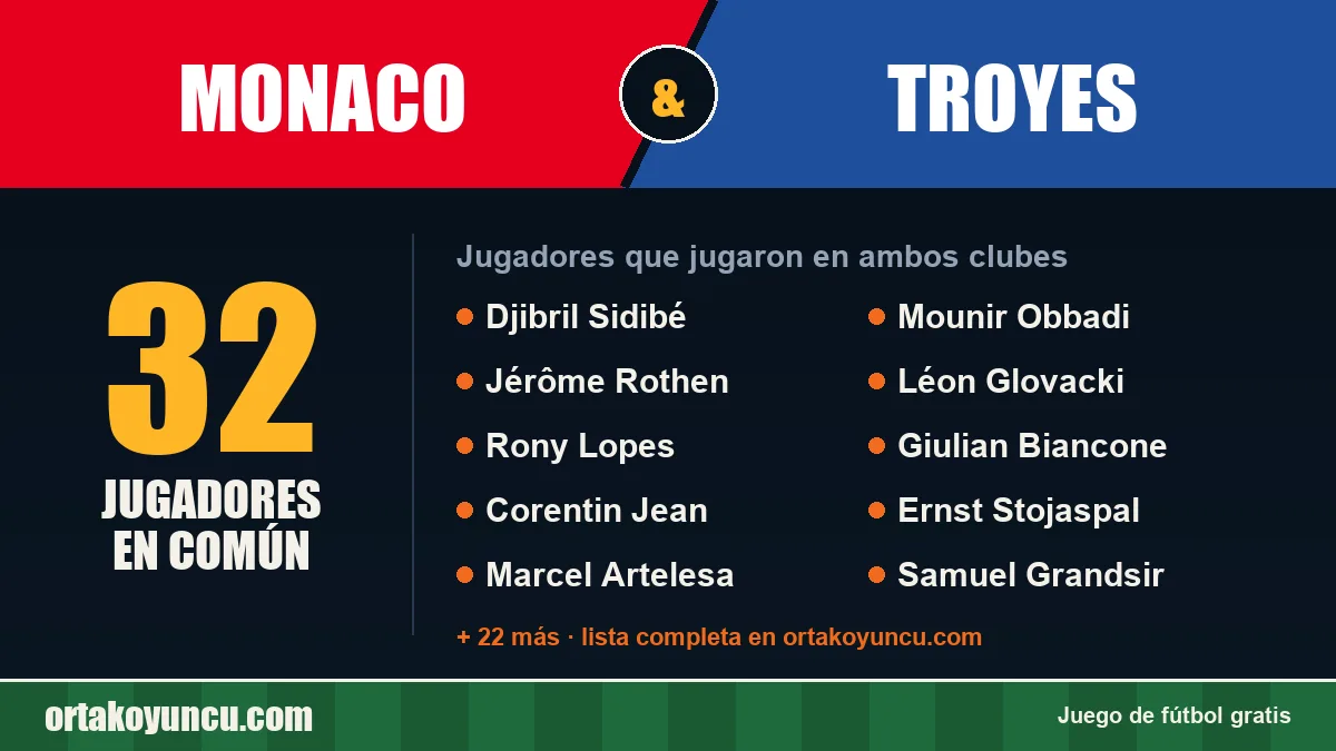 Jugadores que jugaron en Monaco y Troyes: 32 jugadores