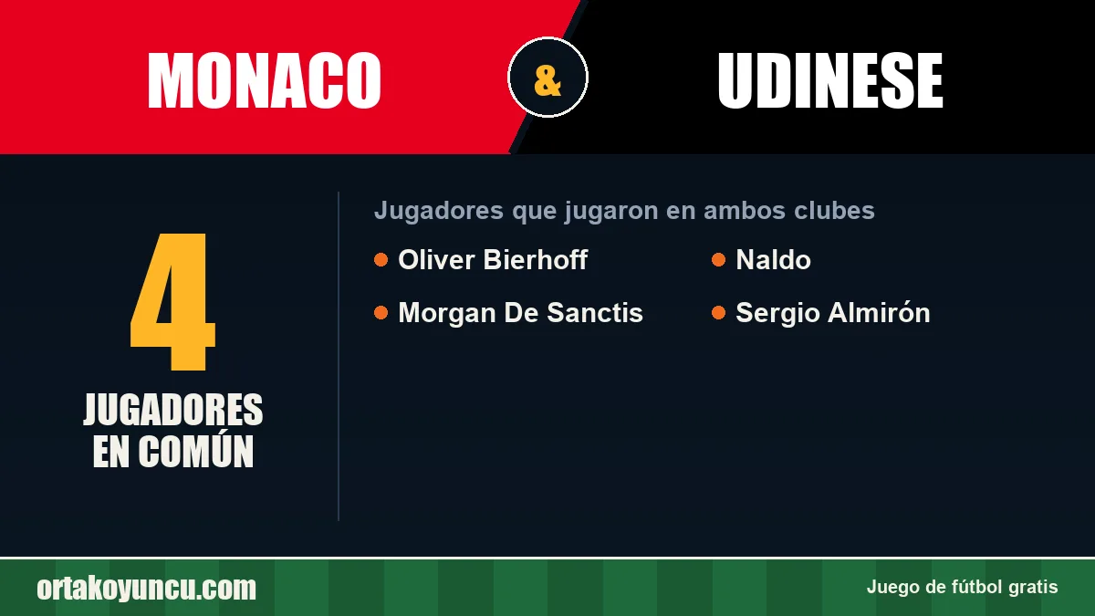 Jugadores que jugaron en Monaco y Udinese: 4 jugadores