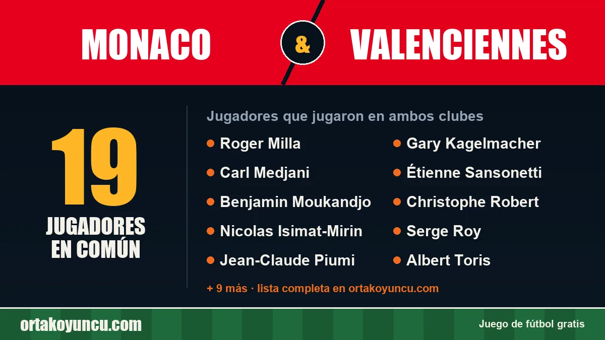 Jugadores que jugaron en Monaco y Valenciennes: 19 jugadores