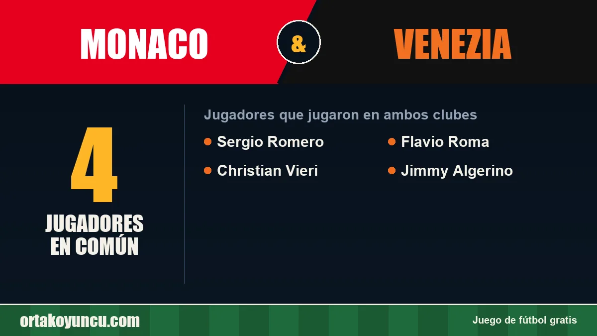 Jugadores que jugaron en Monaco y Venezia: 4 jugadores