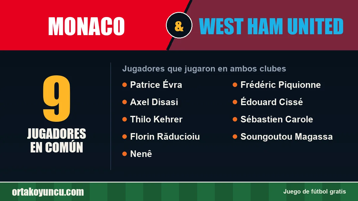Jugadores que jugaron en Monaco y West Ham United: 9 jugadores