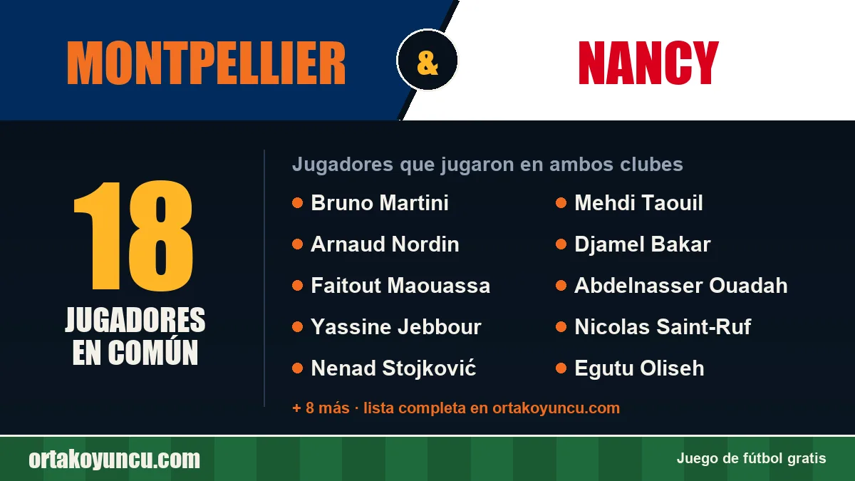 Jugadores que jugaron en Montpellier y Nancy: 18 jugadores
