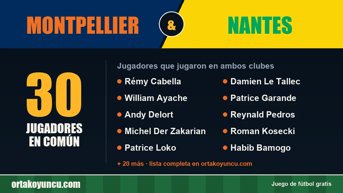 Jugadores que jugaron en Montpellier y Nantes: 30 jugadores