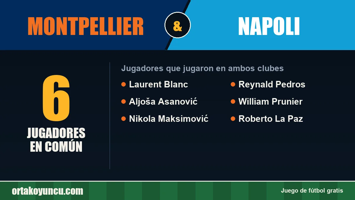 Jugadores que jugaron en Montpellier y Napoli: 6 jugadores