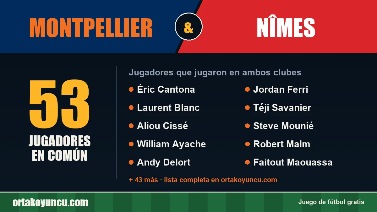 Jugadores que jugaron en Montpellier y Nîmes: 53 jugadores