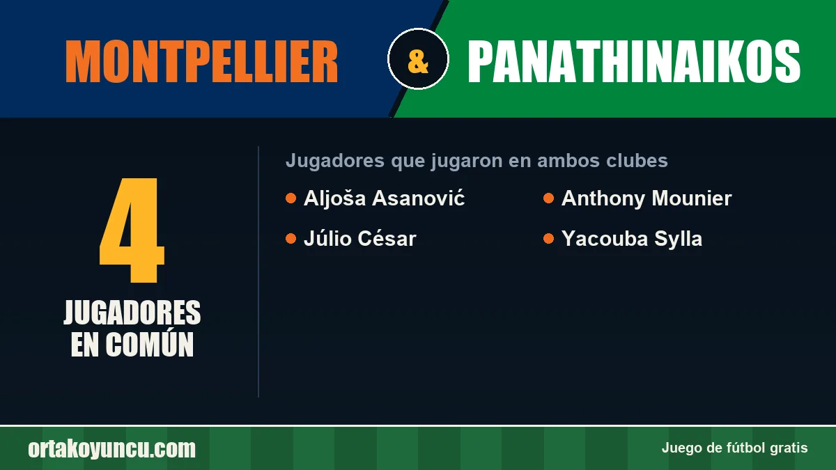 Jugadores que jugaron en Montpellier y Panathinaikos: 4 jugadores