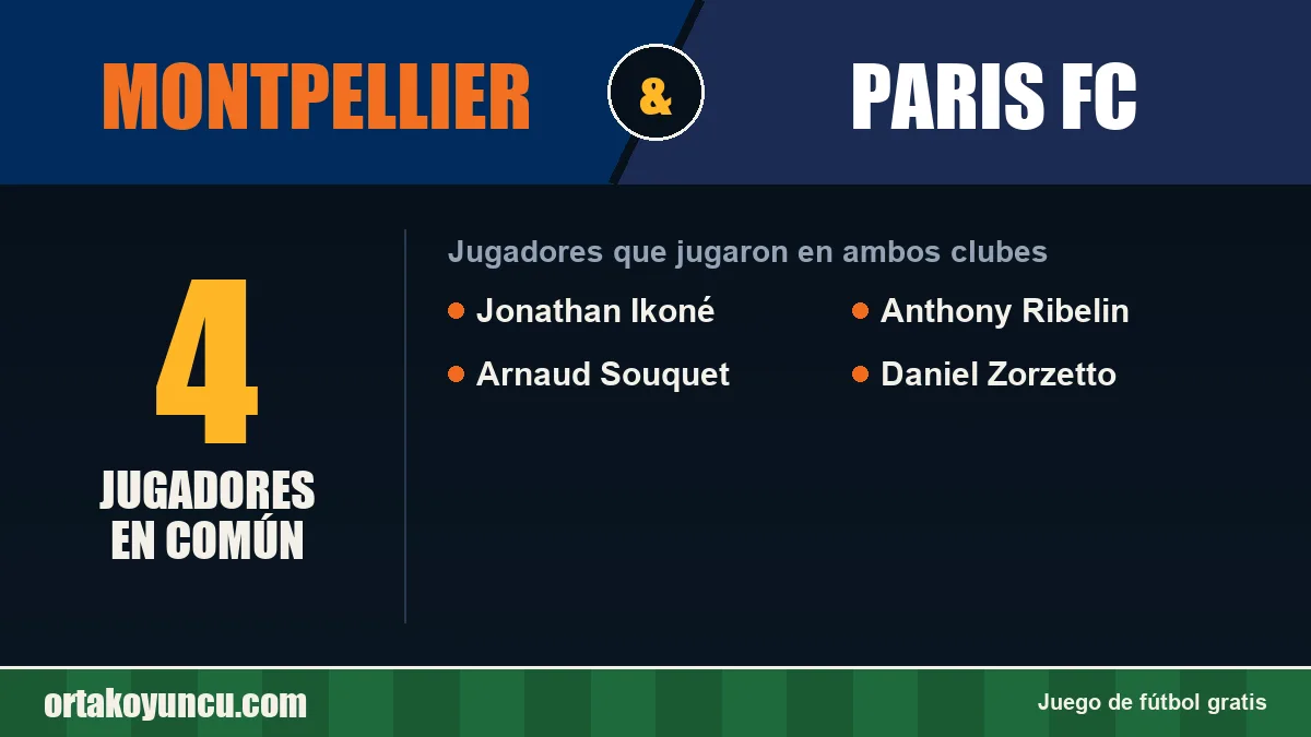 Jugadores que jugaron en Montpellier y Paris FC: 4 jugadores