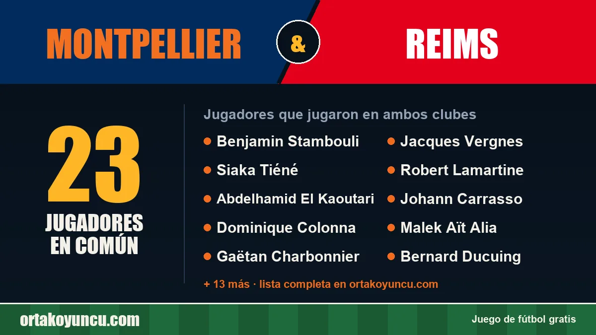 Jugadores que jugaron en Montpellier y Reims: 23 jugadores