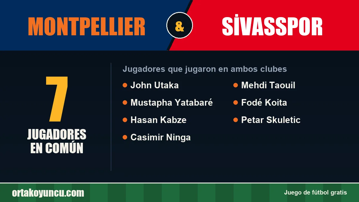 Jugadores que jugaron en Montpellier y Sivasspor: 7 jugadores