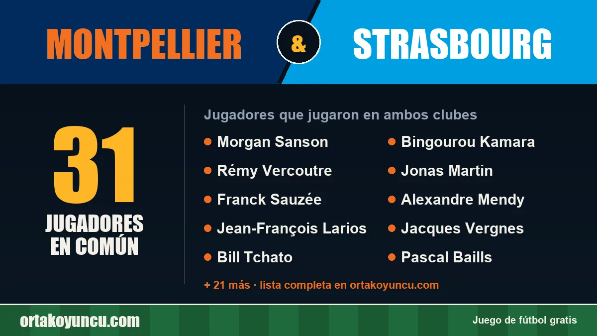 Jugadores que jugaron en Montpellier y Strasbourg: 31 jugadores