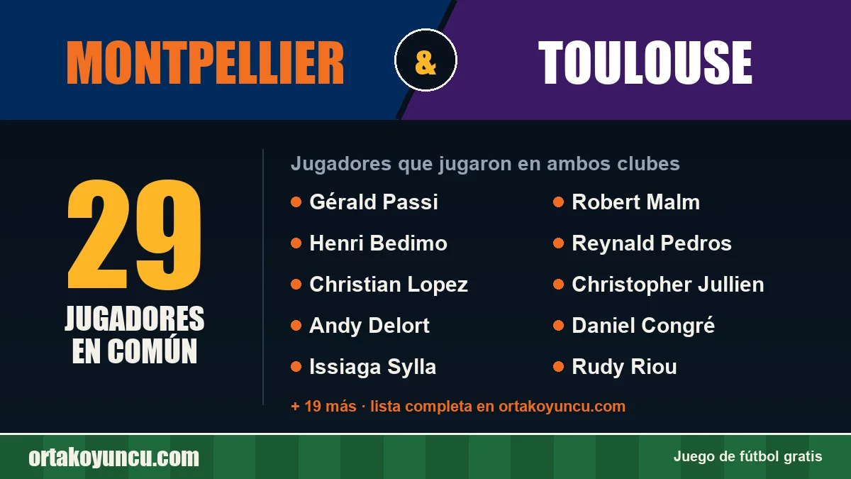 Jugadores que jugaron en Montpellier y Toulouse: 29 jugadores