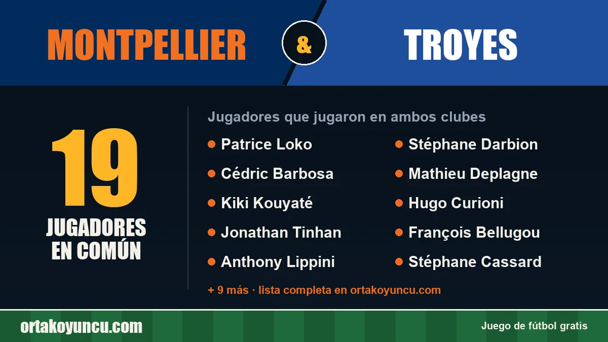 Jugadores que jugaron en Montpellier y Troyes: 19 jugadores