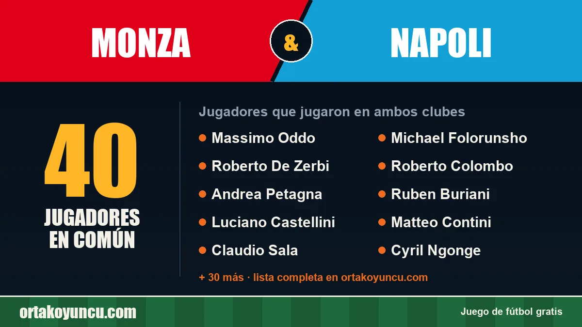 Jugadores que jugaron en Monza y Napoli: 40 jugadores