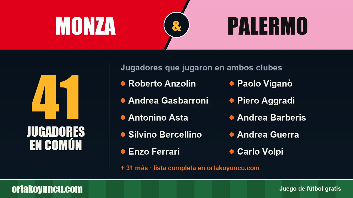 Jugadores que jugaron en Monza y Palermo: 41 jugadores