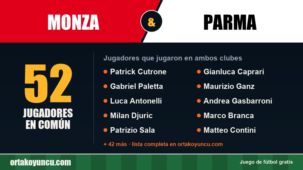 Jugadores que jugaron en Monza y Parma: 52 jugadores