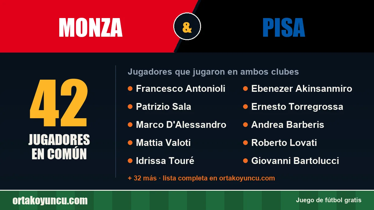 Jugadores que jugaron en Monza y Pisa: 42 jugadores