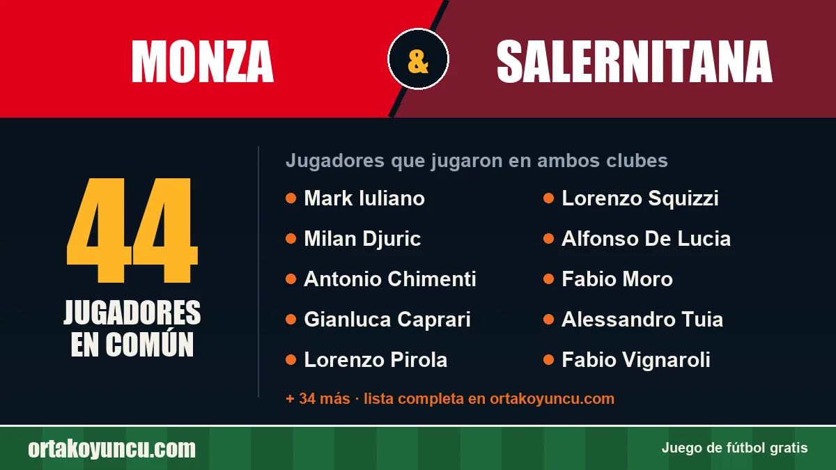 Jugadores que jugaron en Monza y Salernitana: 44 jugadores