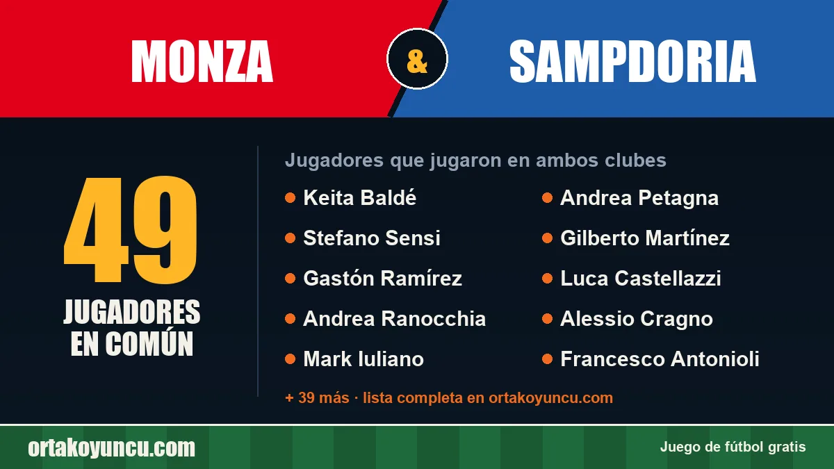 Jugadores que jugaron en Monza y Sampdoria: 49 jugadores