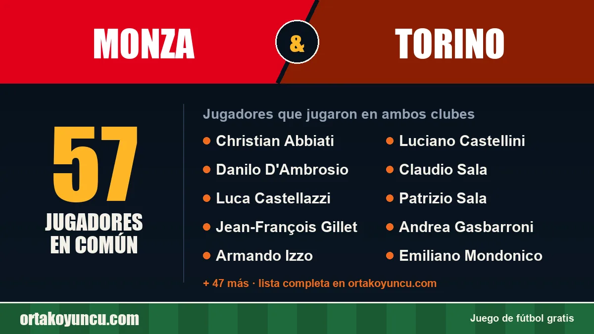 Jugadores que jugaron en Monza y Torino: 57 jugadores