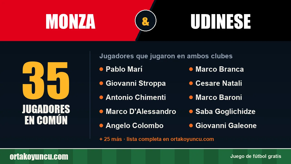 Jugadores que jugaron en Monza y Udinese: 35 jugadores