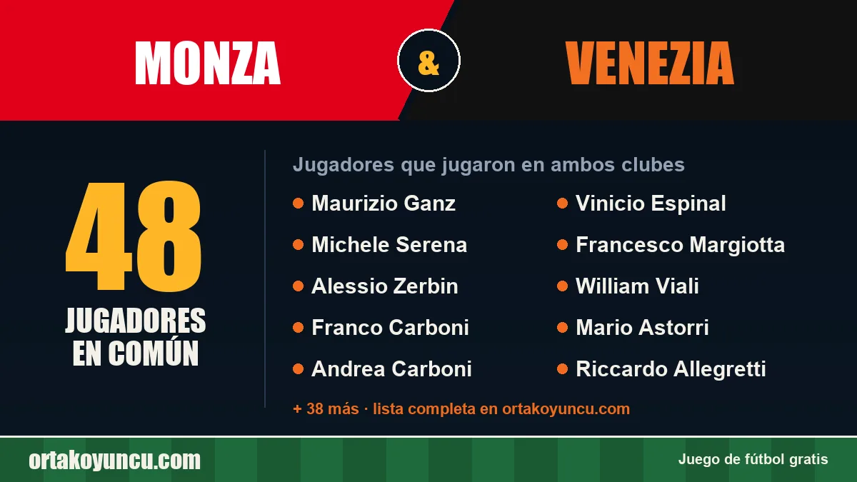 Jugadores que jugaron en Monza y Venezia: 48 jugadores