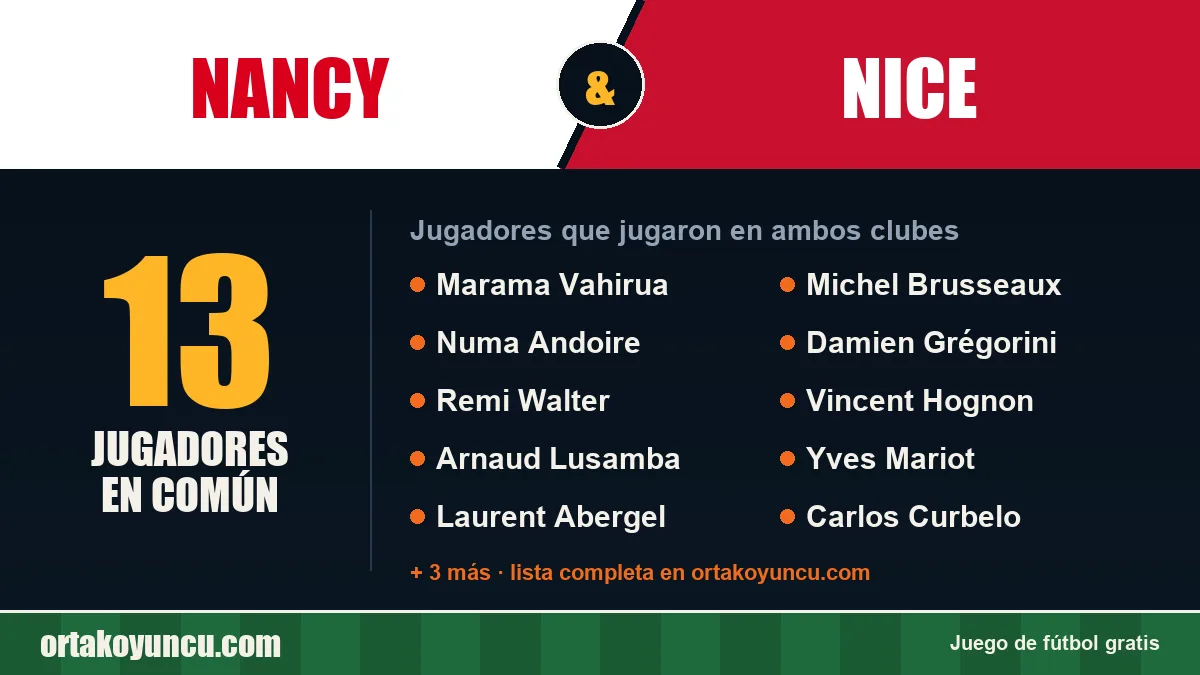 Jugadores que jugaron en Nancy y Nice: 13 jugadores