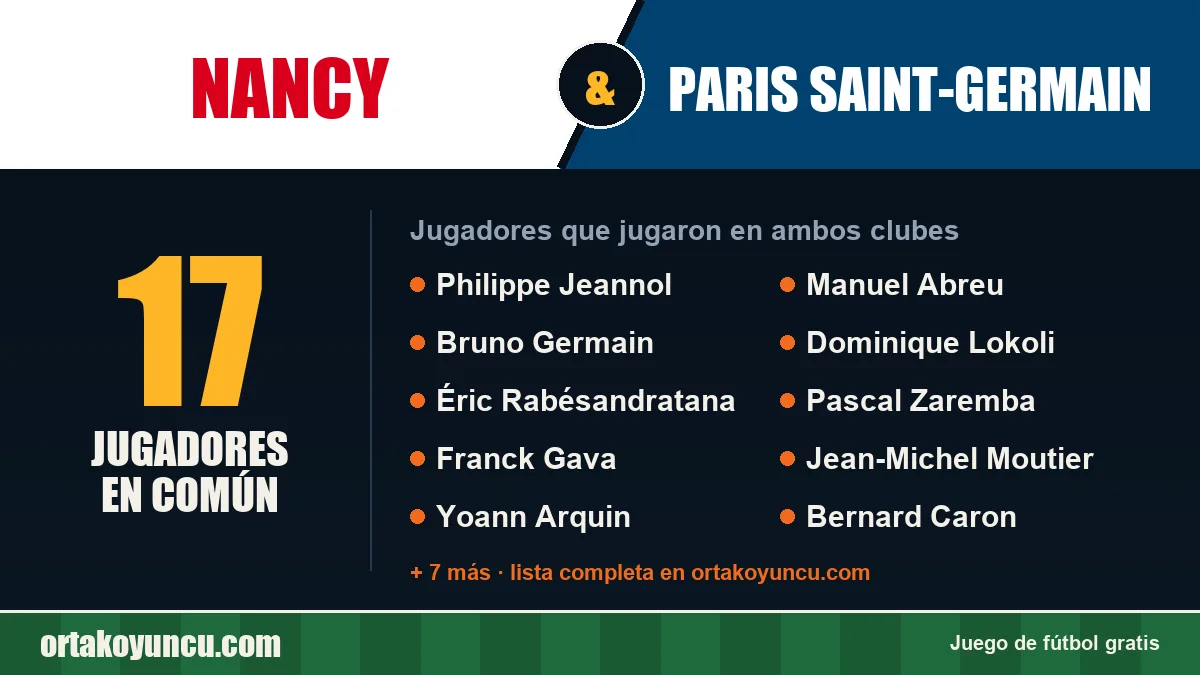 Jugadores que jugaron en Nancy y Paris Saint-Germain: 17 jugadores