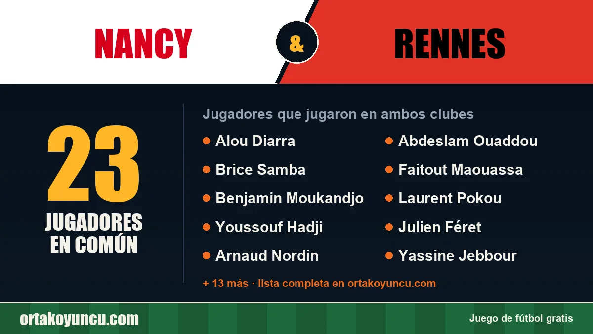 Jugadores que jugaron en Nancy y Rennes: 23 jugadores