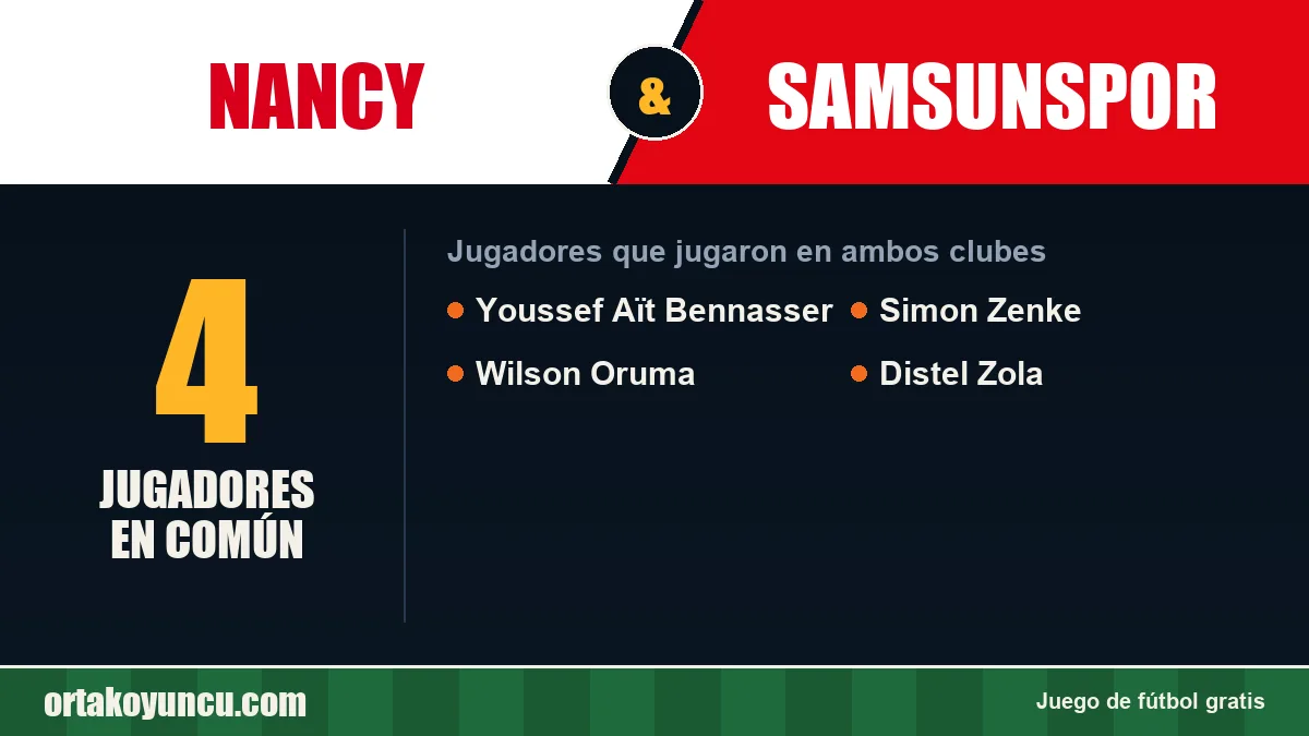 Jugadores que jugaron en Nancy y Samsunspor: 4 jugadores
