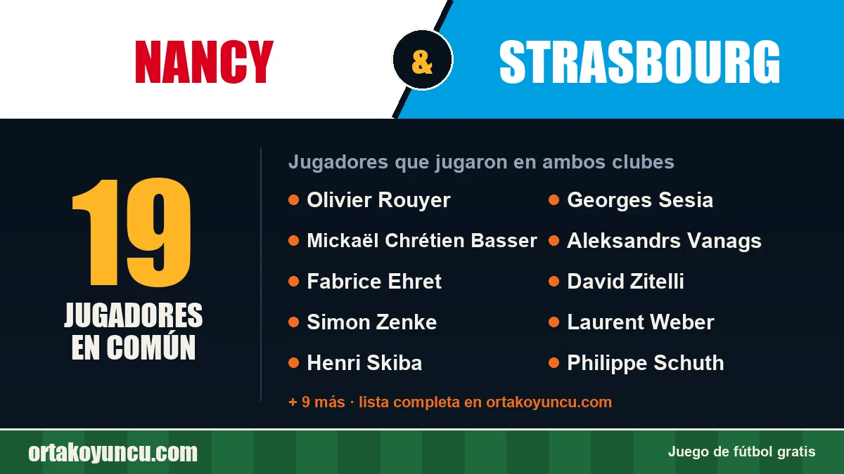 Jugadores que jugaron en Nancy y Strasbourg: 19 jugadores