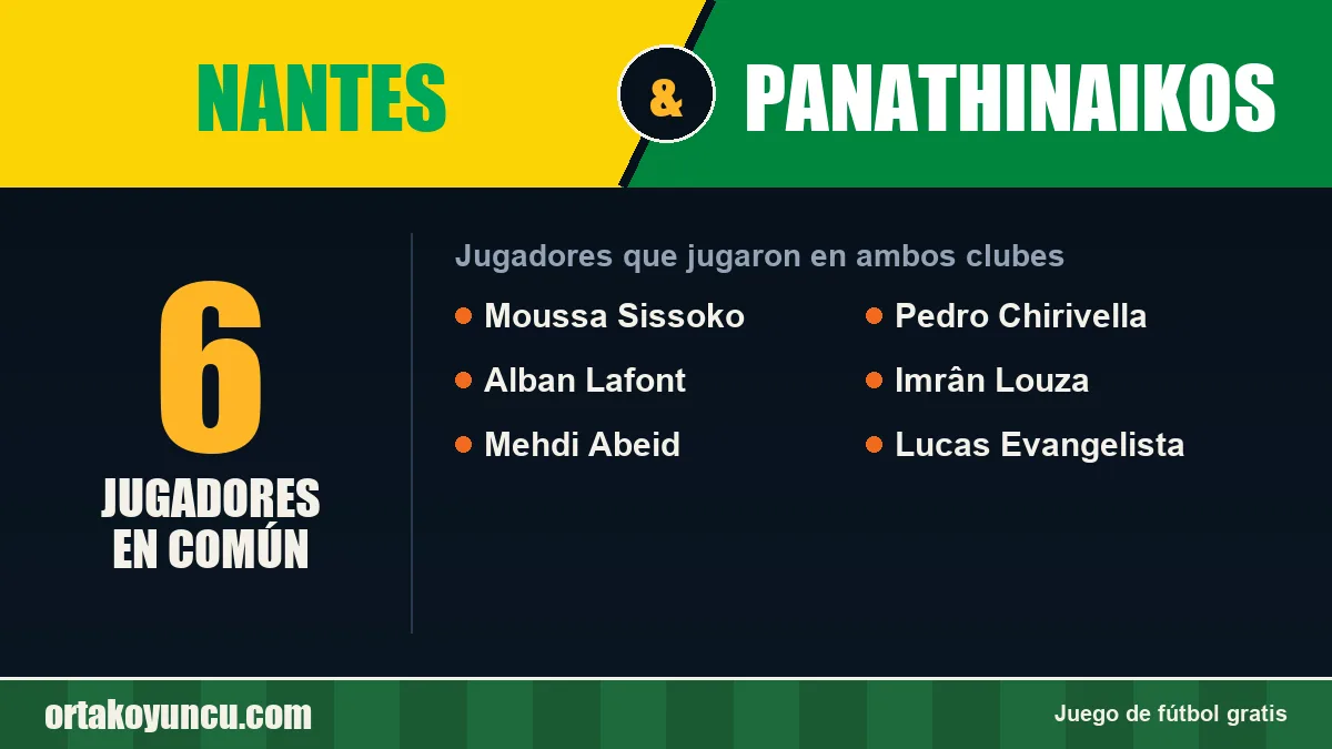 Jugadores que jugaron en Nantes y Panathinaikos: 6 jugadores