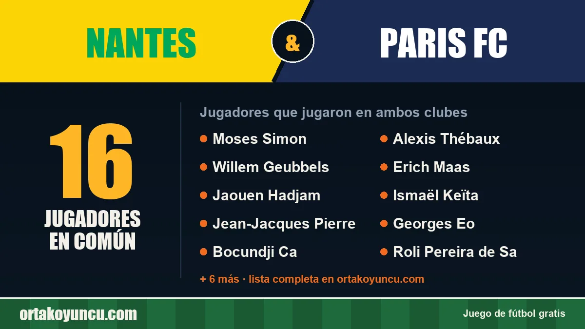 Jugadores que jugaron en Nantes y Paris FC: 16 jugadores