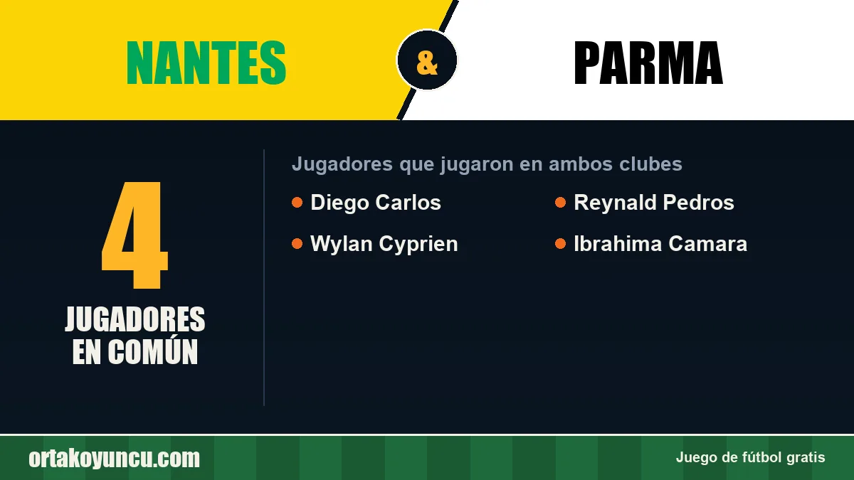 Jugadores que jugaron en Nantes y Parma: 4 jugadores