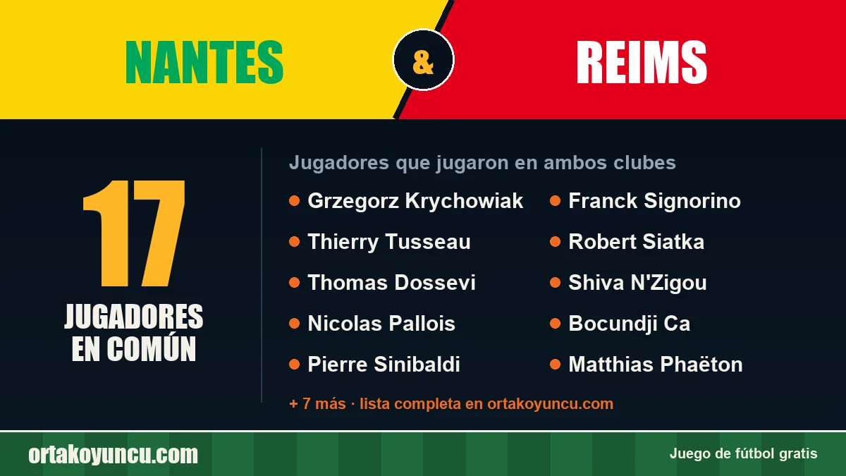 Jugadores que jugaron en Nantes y Reims: 17 jugadores