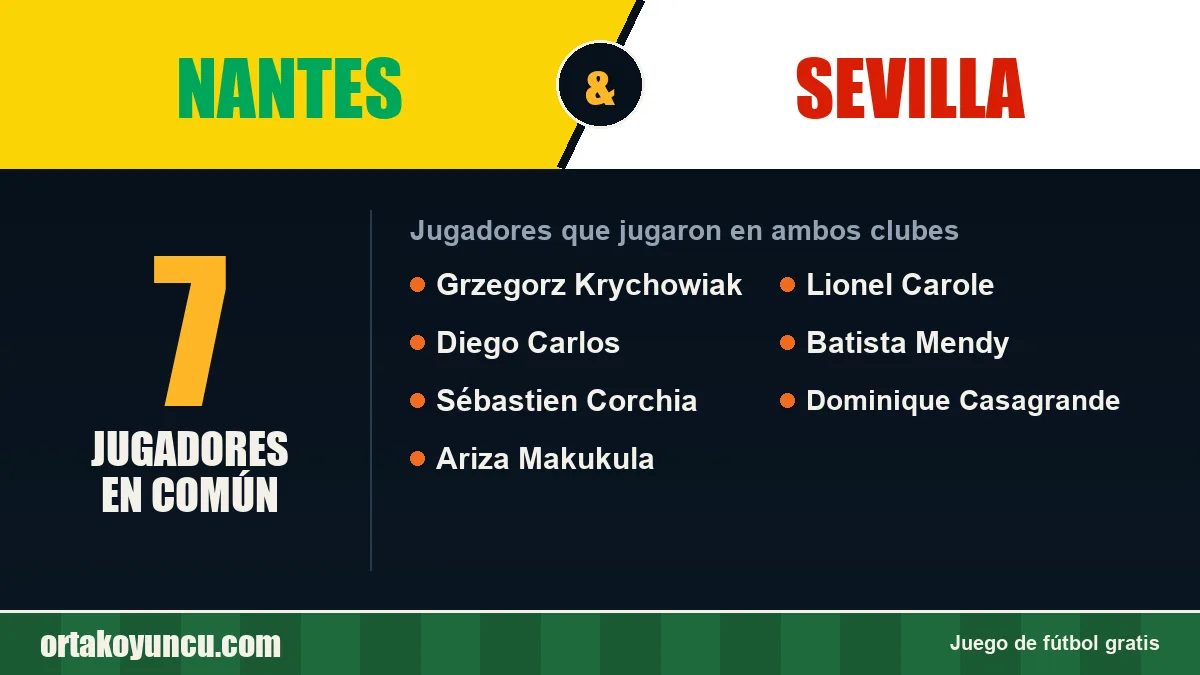 Jugadores que jugaron en Nantes y Sevilla: 7 jugadores