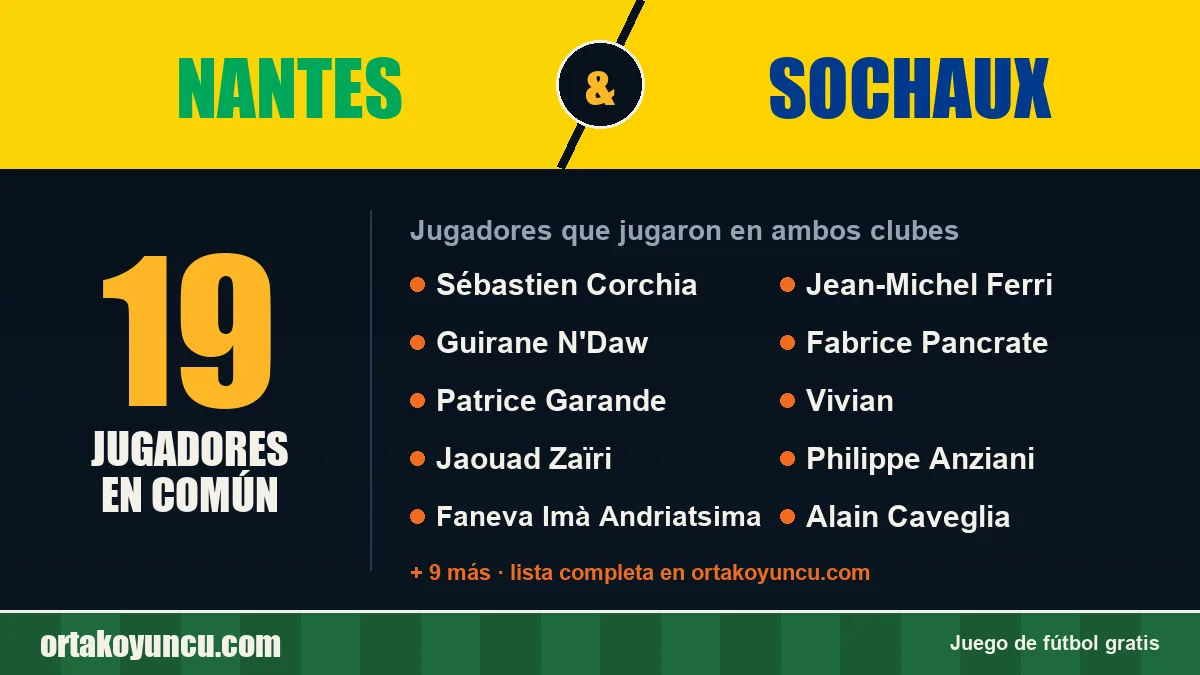 Jugadores que jugaron en Nantes y Sochaux: 19 jugadores