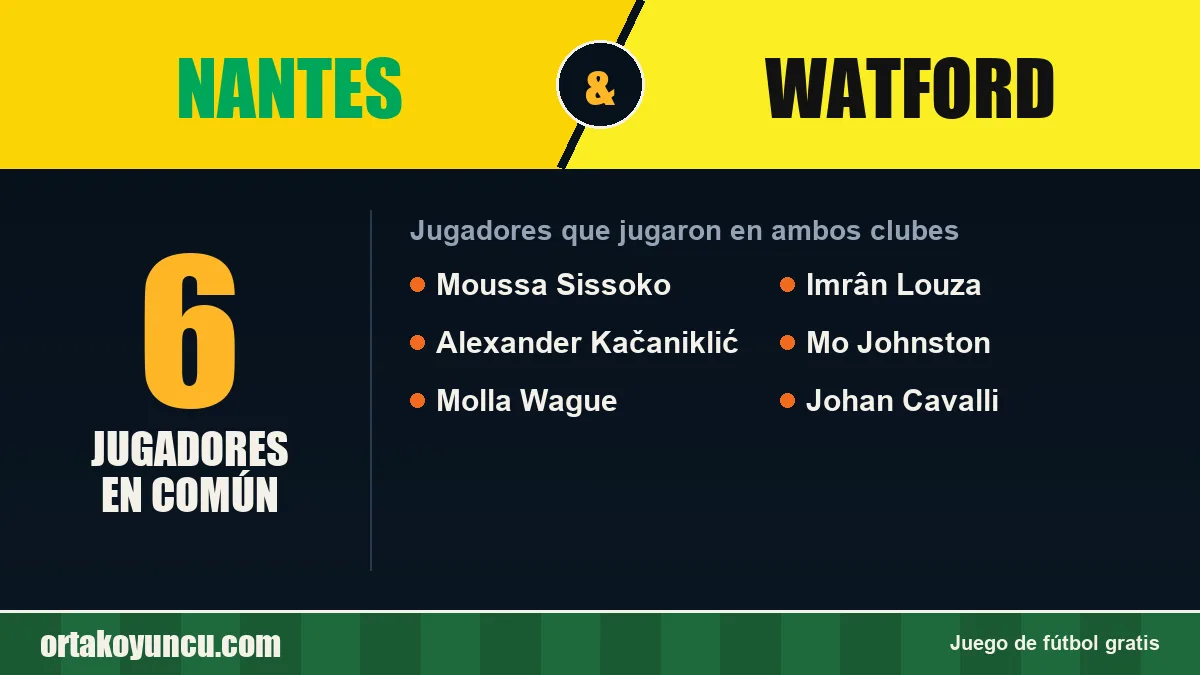 Jugadores que jugaron en Nantes y Watford: 6 jugadores