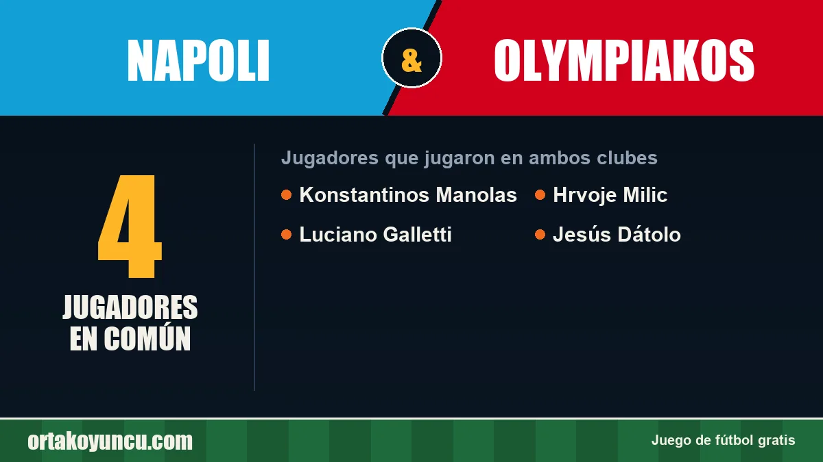 Jugadores que jugaron en Napoli y Olympiakos: 4 jugadores