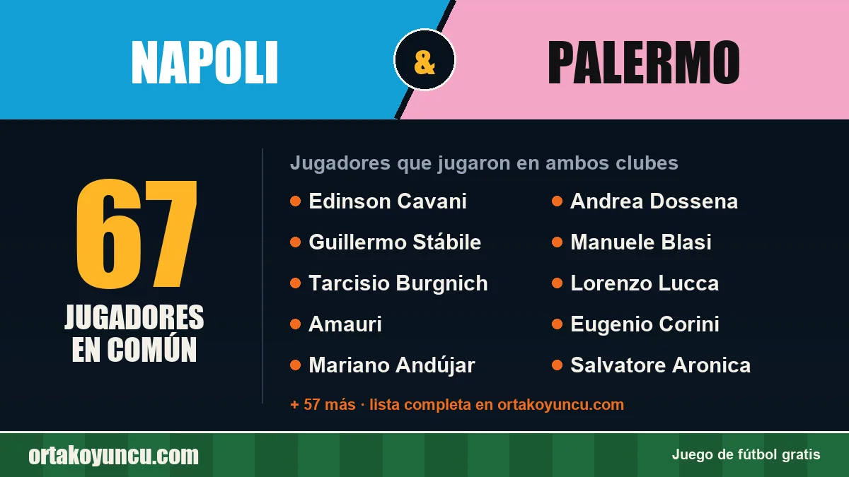 Jugadores que jugaron en Napoli y Palermo: 67 jugadores