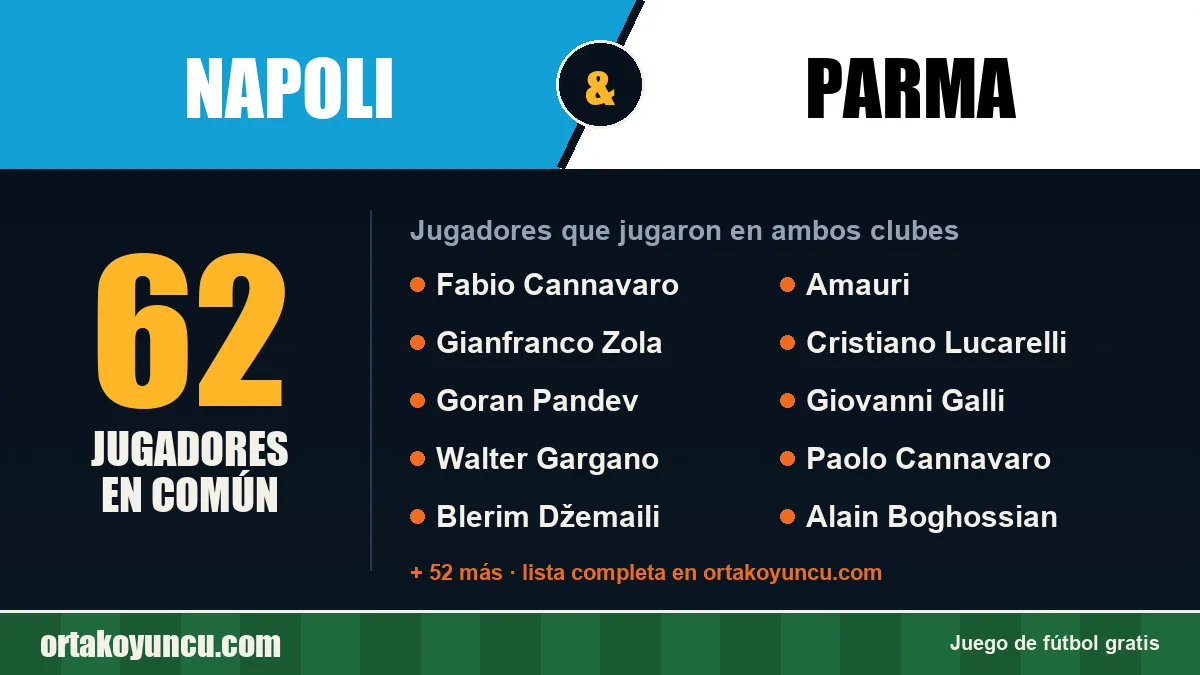 Jugadores que jugaron en Napoli y Parma: 62 jugadores